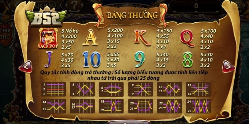 Đảo Kho Báu B52 – Hành Trình Chiến Thuật Săn Thưởng 2 Hệ thống gameplay trong đảo kho báu chi tiết