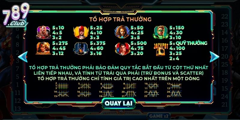 Justice League 789club – Khám Phá Tựa Game Nổ Hũ Đỉnh Cao 3 Hệ thống biểu tượng đặc biệt trong Justice League 789club
