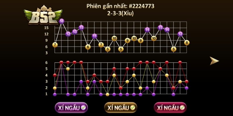 Tài Xỉu Casino B52 – Luật Chơi Và Cách Soi Cầu Hiệu Quả 3 Nhận biết cầu nhảy theo nhịp 2–1