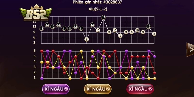 Tài Xỉu Truyền Thống B52 – Quy Luật, Cửa Cược & Soi Cầu 3 Kết hợp nhiều dạng cầu