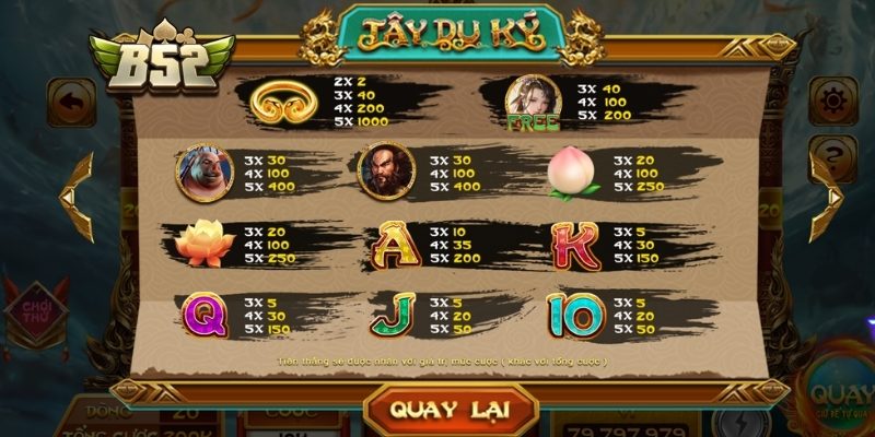 Tây Du Ký B52 – Săn Thưởng Lớn Dễ Hiểu Cho Người Chơi 2 Luật chơi và cách vận hành trong từng lượt quay